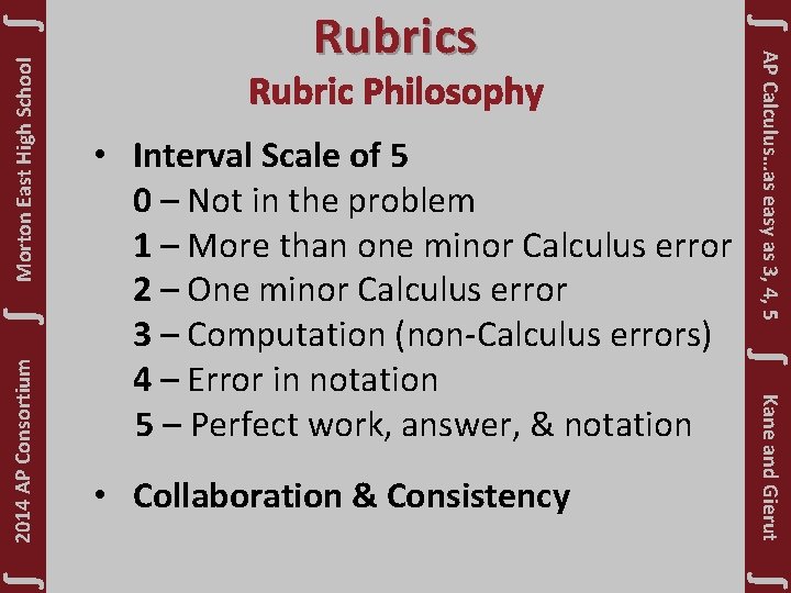 ∫ ∫ Morton East High School ∫ 2014 AP Consortium ∫ Kane and Gierut