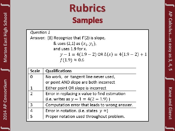∫ Morton East High School Samples ∫ ∫ Kane and Gierut 2014 AP Consortium