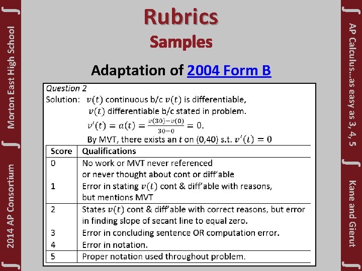 2014 AP Consortium ∫ Kane and Gierut ∫ ∫ ∫ Morton East High School