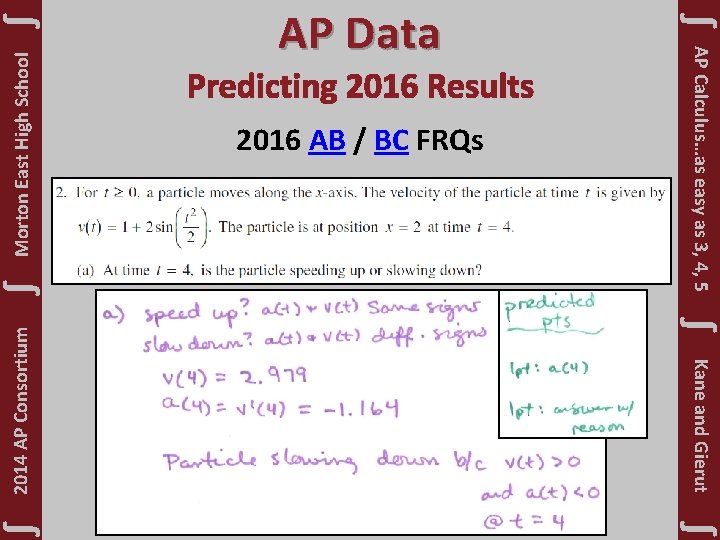 2014 AP Consortium ∫ Kane and Gierut ∫ ∫ ∫ Morton East High School