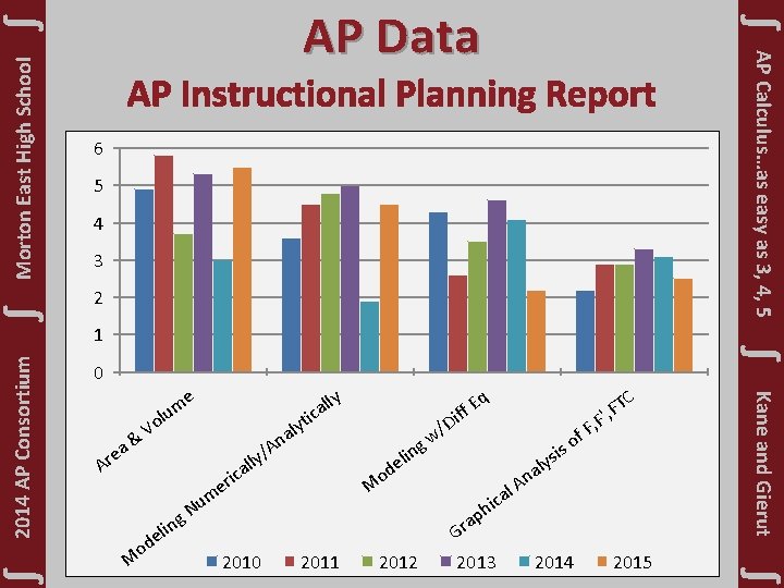 ∫ Morton East High School AP Instructional Planning Report 6 5 4 3 2