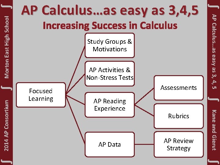 ∫ Morton East High School ∫ Focused Learning Assessments AP Reading Experience AP Data