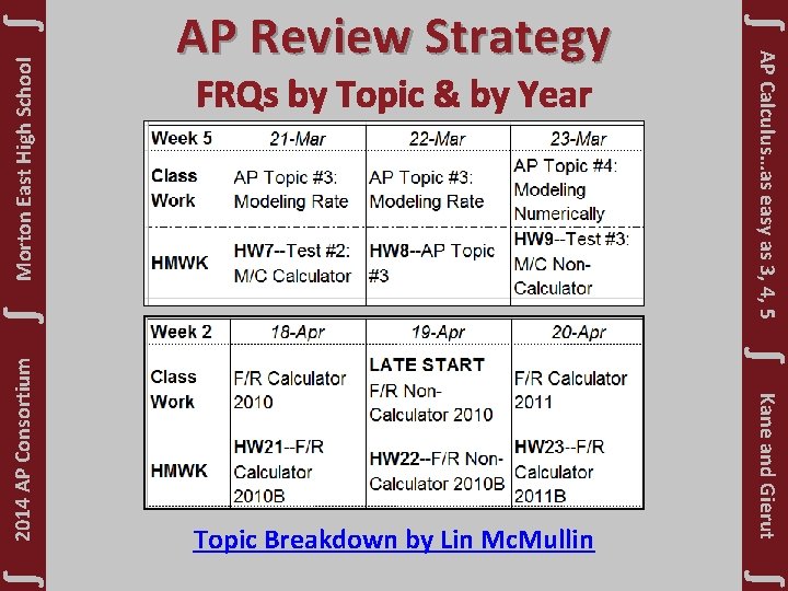 ∫ Morton East High School ∫ Topic Breakdown by Lin Mc. Mullin Kane and