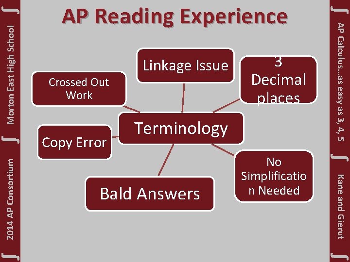 Bald Answers No Simplificatio n Needed Kane and Gierut ∫ Morton East High School