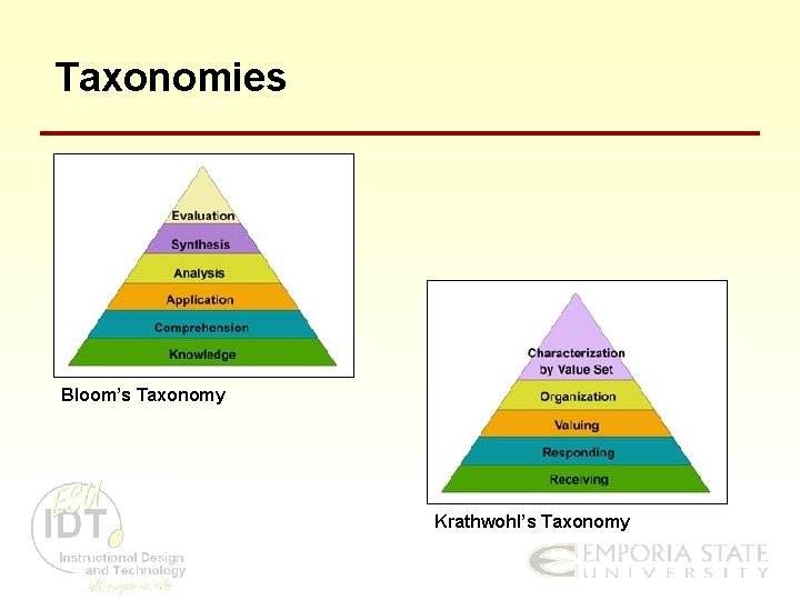 Taxonomies Bloom’s Taxonomy Krathwohl’s Taxonomy 