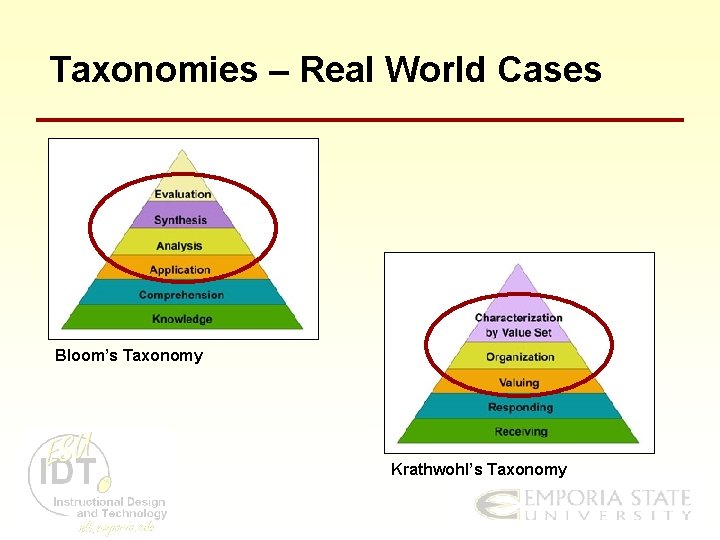 Taxonomies – Real World Cases Bloom’s Taxonomy Krathwohl’s Taxonomy 