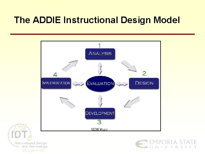 The ADDIE Instructional Design Model 