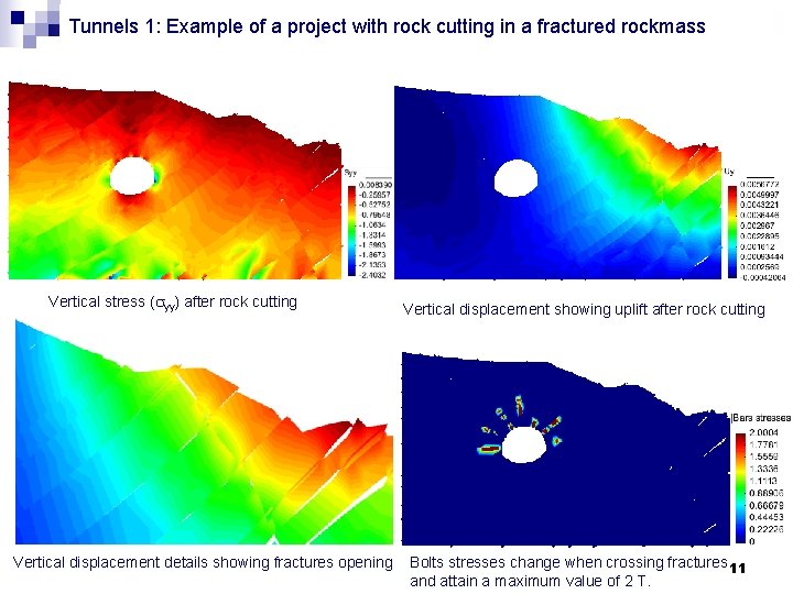 Tunnels 1: Example of a project with rock cutting in a fractured rockmass Vertical