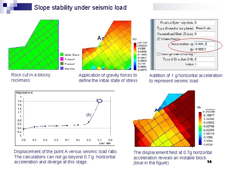 Slope stability under seismic load A Rock cut in a blocky rockmass Application of