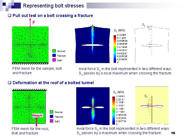 Representing bolt stresses q Pull out test on a bolt crossing a fracture F