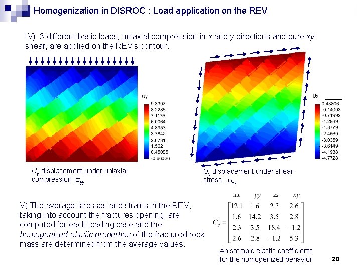 Homogenization in DISROC : Load application on the REV IV) 3 different basic loads;