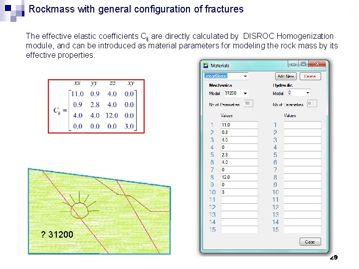 Rockmass with general configuration of fractures The effective elastic coefficients Cij are directly calculated