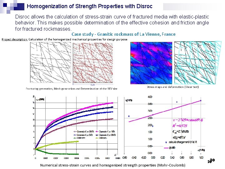 Homogenization of Strength Properties with Disroc allows the calculation of stress-strain curve of fractured