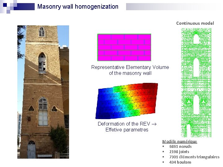 Masonry wall homogenization Continuous model Representative Elementary Volume of the masonry wall Deformation of