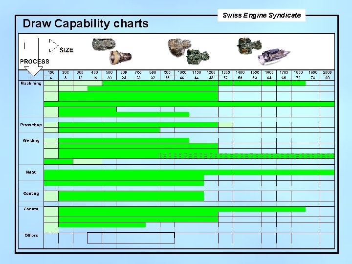 Draw Capability charts Swiss Engine Syndicate Jean Gallay’s Capabilities 