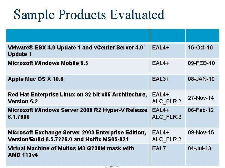 Sample Products Evaluated VMware® ESX 4. 0 Update 1 and v. Center Server 4.