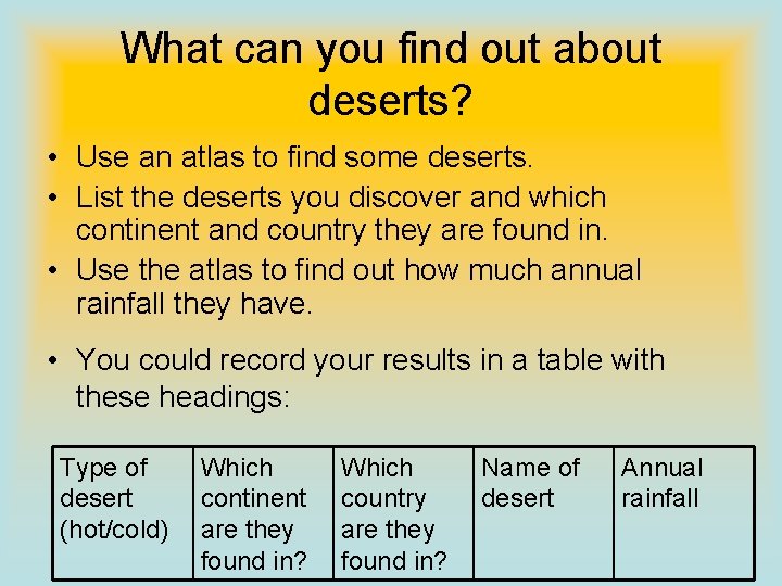 What can you find out about deserts? • Use an atlas to find some