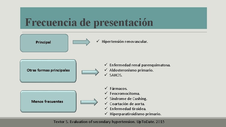 Frecuencia de presentación ü Hipertensión renovascular. Principal Otras formas principales Menos frecuentes ü Enfermedad Frecuencia de presentación ü Hipertensión renovascular. Principal Otras formas principales Menos frecuentes ü Enfermedad
