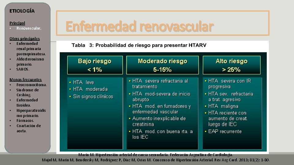ETIOLOGÍA Enfermedad renovascular Principal • Renovascular. Otras principales • Enfermedad renal primaria parenquimatosa. • ETIOLOGÍA Enfermedad renovascular Principal • Renovascular. Otras principales • Enfermedad renal primaria parenquimatosa. •