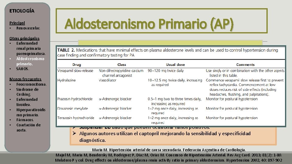 ETIOLOGÍA Principal • Renovascular. Otras principales • Enfermedad renal primaria parenquimatosa. • Aldosteronismo primario. ETIOLOGÍA Principal • Renovascular. Otras principales • Enfermedad renal primaria parenquimatosa. • Aldosteronismo primario.