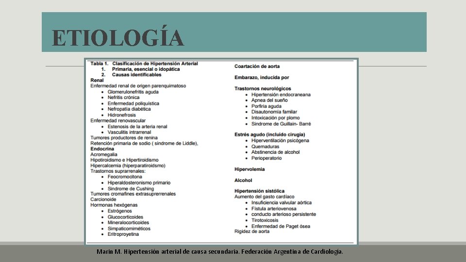 ETIOLOGÍA Marin M. Hipertensión arterial de causa secundaria. Federación Argentina de Cardiología. ETIOLOGÍA Marin M. Hipertensión arterial de causa secundaria. Federación Argentina de Cardiología.