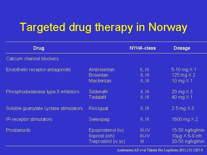 Targeted drug therapy in Norway Drug NYHA-class Dosage Calcium channel blockers Endothelin receptor antagonists