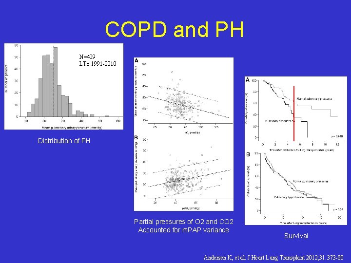 COPD and PH N=409 LTx 1991 -2010 Distribution of PH Partial pressures of O