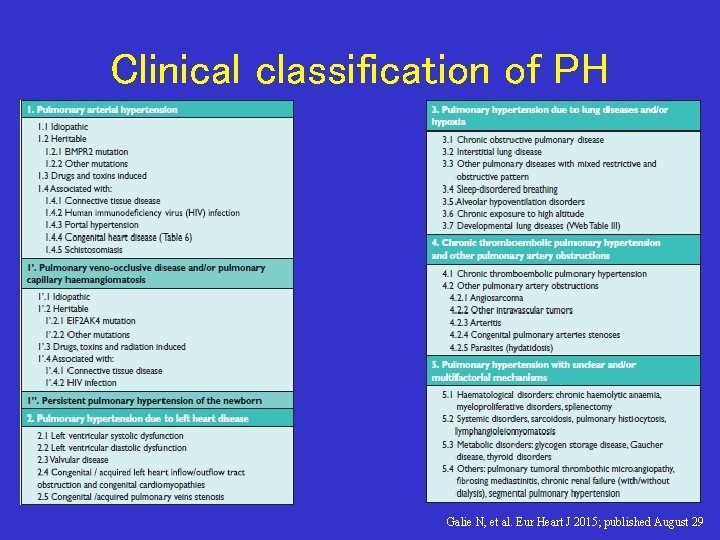 Clinical classification of PH Galie N, et al. Eur Heart J 2015; published August