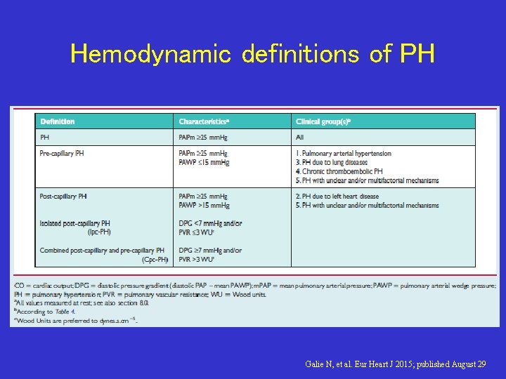 Hemodynamic definitions of PH Galie N, et al. Eur Heart J 2015; published August