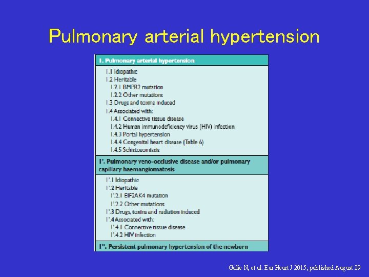 Pulmonary arterial hypertension Galie N, et al. Eur Heart J 2015; published August 29