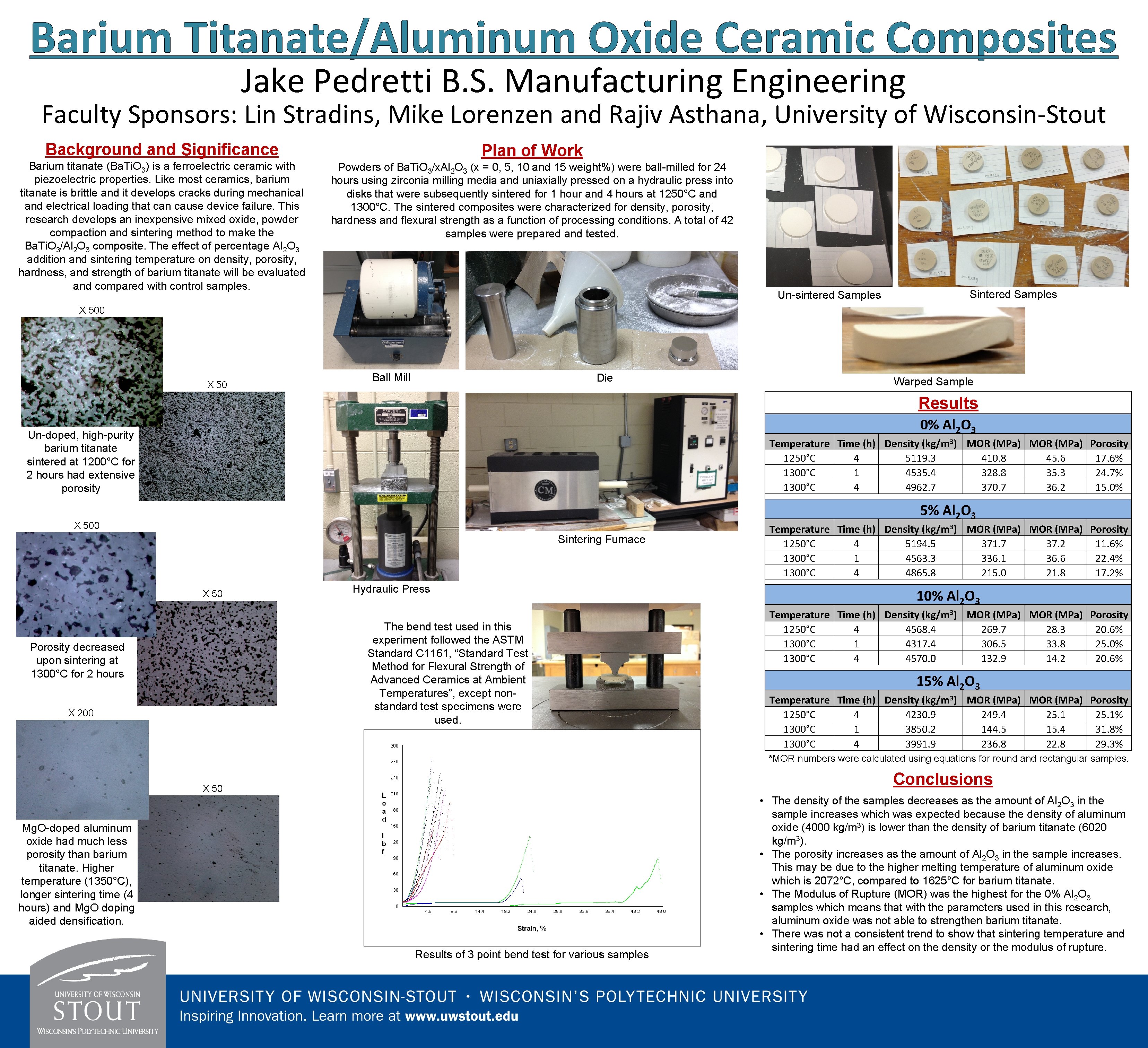 Barium Titanate/Aluminum Oxide Ceramic Composites Jake Pedretti B. S. Manufacturing Engineering Faculty Sponsors: Lin