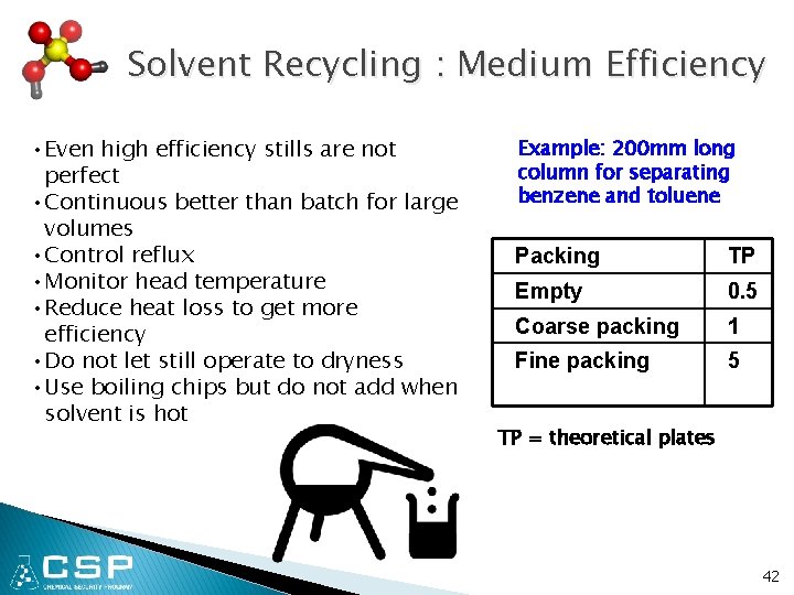 Solvent Recycling : Medium Efficiency • Even high efficiency stills are not perfect •
