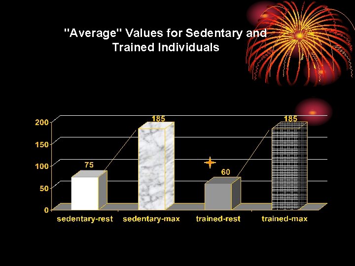 "Average" Values for Sedentary and Trained Individuals Heart Rate ( beats / minute )