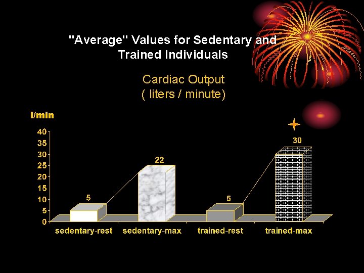 "Average" Values for Sedentary and Trained Individuals Cardiac Output ( liters / minute) l/min