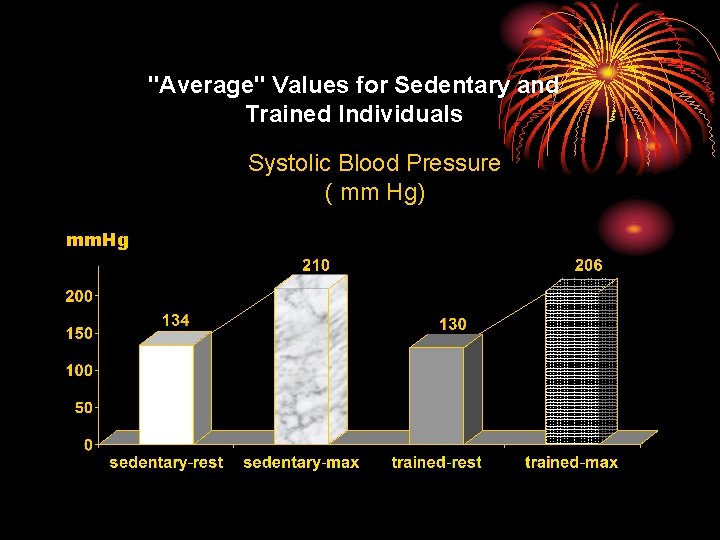 "Average" Values for Sedentary and Trained Individuals Systolic Blood Pressure ( mm Hg) mm.