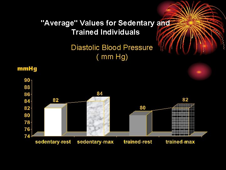 "Average" Values for Sedentary and Trained Individuals Diastolic Blood Pressure ( mm Hg) mm.