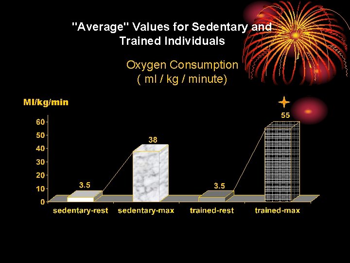 "Average" Values for Sedentary and Trained Individuals Oxygen Consumption ( ml / kg /