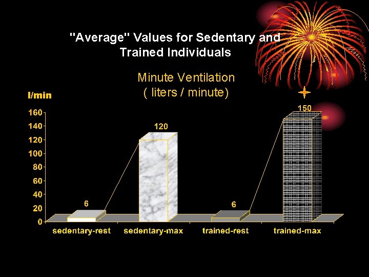 "Average" Values for Sedentary and Trained Individuals l/min Minute Ventilation ( liters / minute)