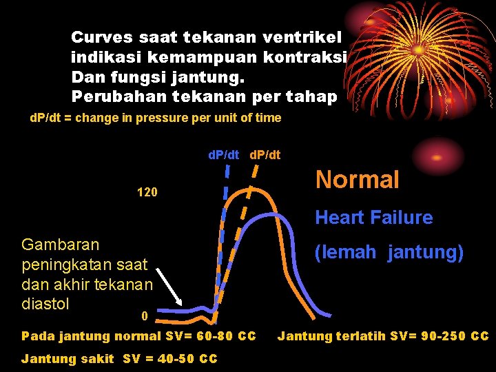 Curves saat tekanan ventrikel indikasi kemampuan kontraksi Dan fungsi jantung. Perubahan tekanan per tahap