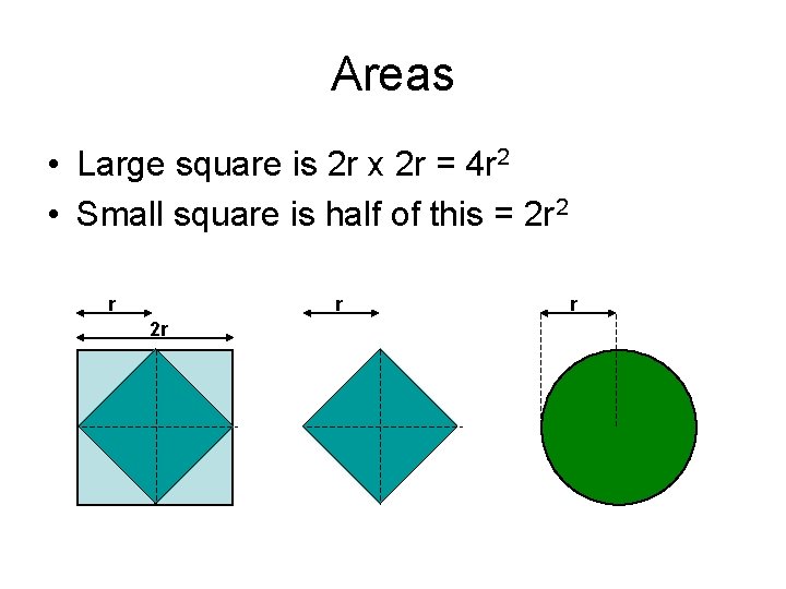 Areas • Large square is 2 r x 2 r = 4 r 2