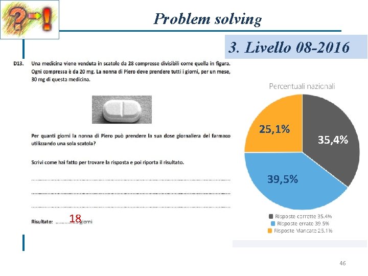 Problem solving 3. Livello 08 -2016 25, 1% 35, 4% 39, 5% 18 46