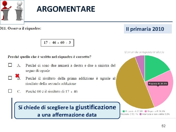 ARGOMENTARE II primaria 2010 Si chiede di scegliere la giustificazione a una affermazione data