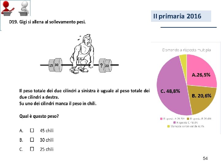 II primaria 2016 A. 26, 5% 48, 8% C. 48, 8% B. 20, 6%