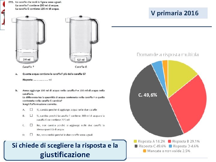 V primaria 2016 C. 49, 6% Si chiede di scegliere la risposta e la