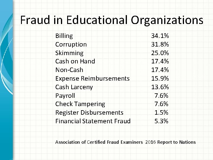 Fraud in Educational Organizations Billing Corruption Skimming Cash on Hand Non-Cash Expense Reimbursements Cash