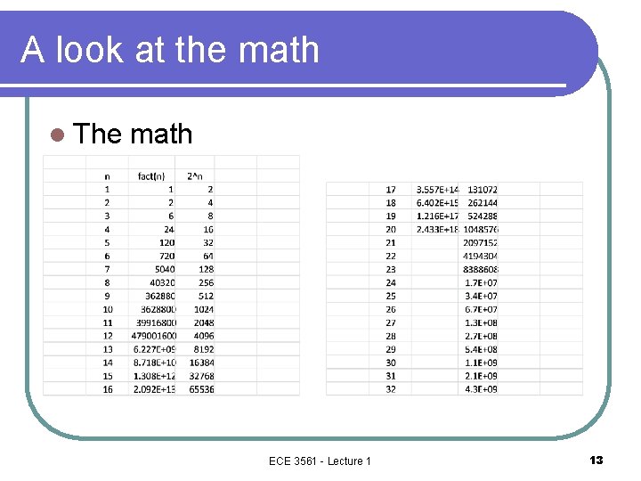 A look at the math l The math ECE 3561 - Lecture 1 13