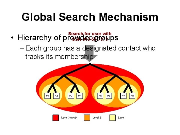 Global Search Mechanism Search for user with SSN 343 -56 -7878 • Hierarchy of