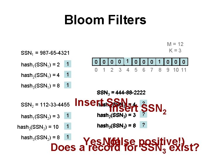 Bloom Filters M = 12 K=3 SSN 1 = 987 -65 -4321 hash 1(SSN