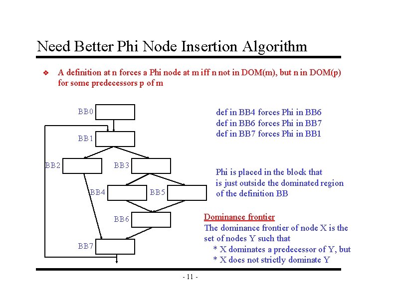 Need Better Phi Node Insertion Algorithm v A definition at n forces a Phi