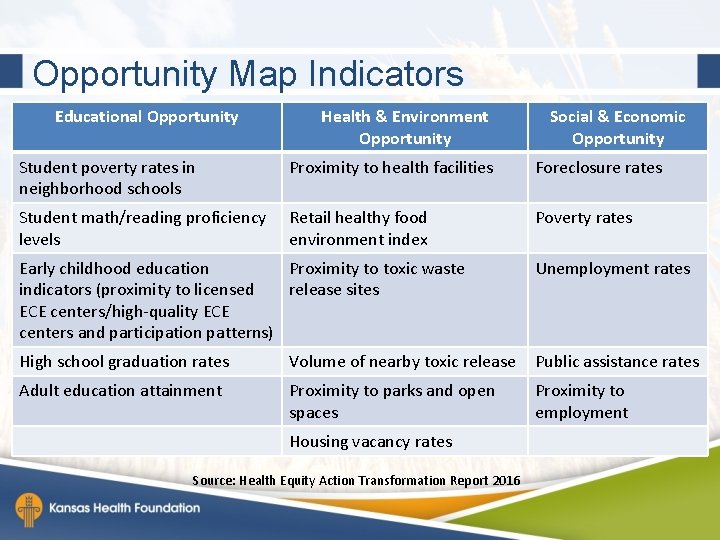 Opportunity Map Indicators Educational Opportunity Health & Environment Opportunity Social & Economic Opportunity Student